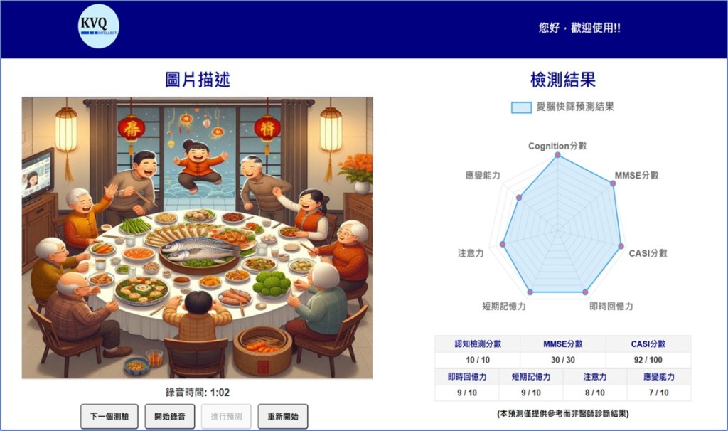 語音AI助攻失智早期快篩　「思微智能」開創醫療AI新潮流